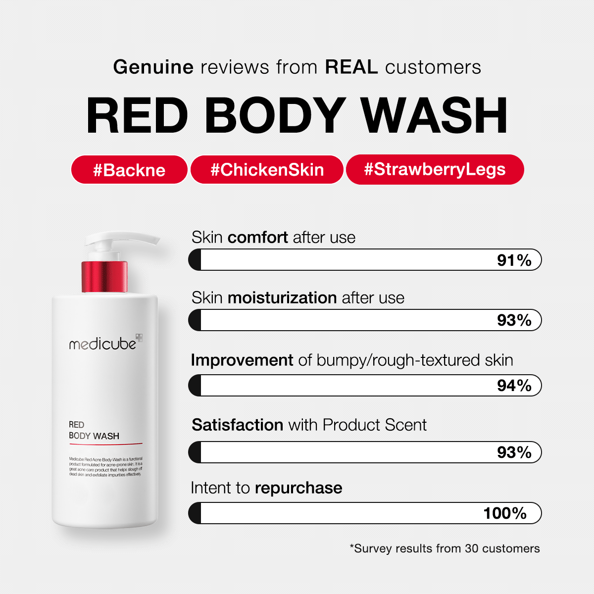[GIFT] Red Body Wash - Image 6