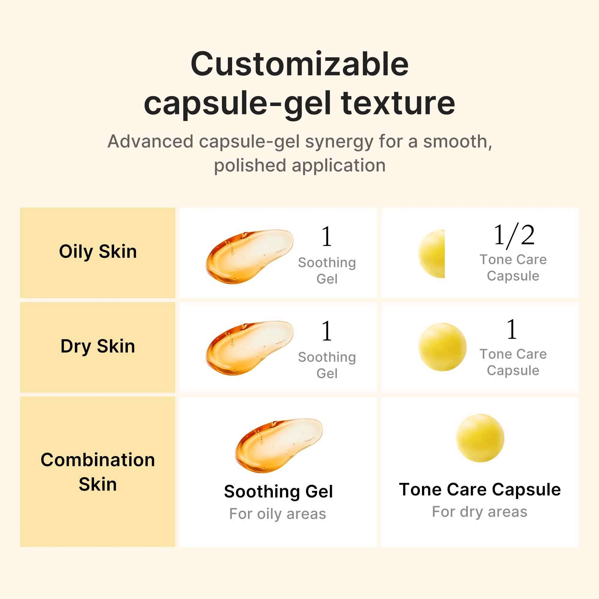 Kojic Acid Turmeric Vita Capsule Cream - Image 5